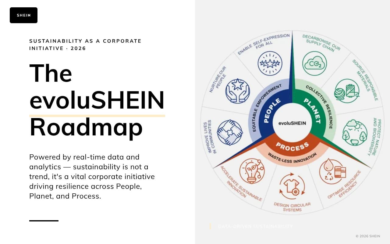 SHEIN: ESG Overview